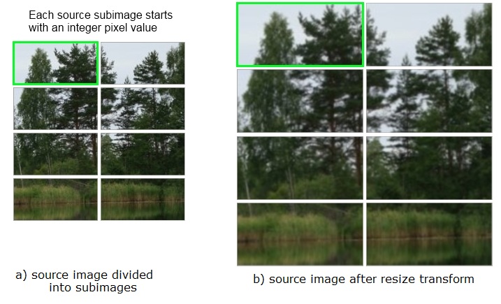 Resize of the image divided into subimages