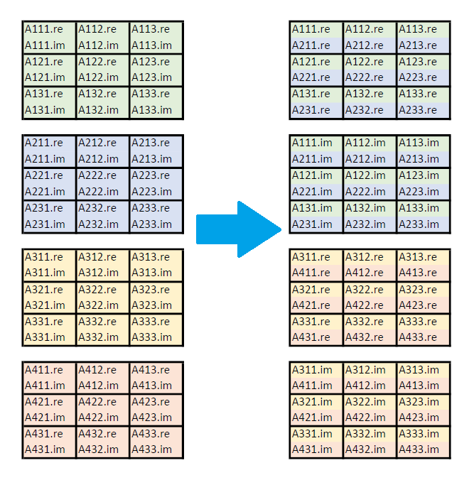 compact format data