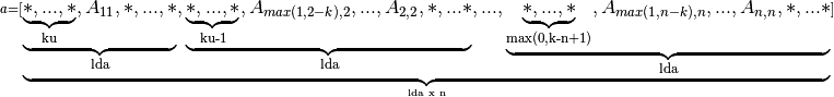 \scriptstyle a =
   [\underbrace{
    \underbrace{\underbrace{*,...,*}_\text{ku},A_{11},*,...,*}_\text{lda},
    \underbrace{\underbrace{*,...,*}_\text{ku-1},A_{max(1,2-k),2},...,A_{2,2},*,...*}_\text{lda},
    ...,
    \underbrace{\underbrace{*,...,*}_\text{max(0,k-n+1)},A_{max(1,n-k),n},...,A_{n,n},*,...*}_\text{lda}
    }_\text{lda x n}]