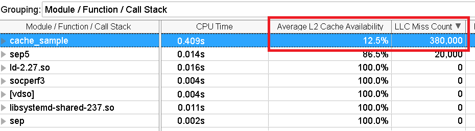 Cache Availability after using CAT