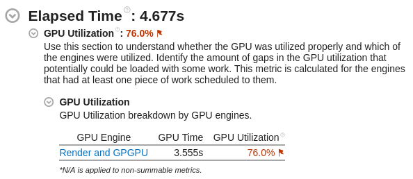 GPU Usage Metrics for OpenMP Application