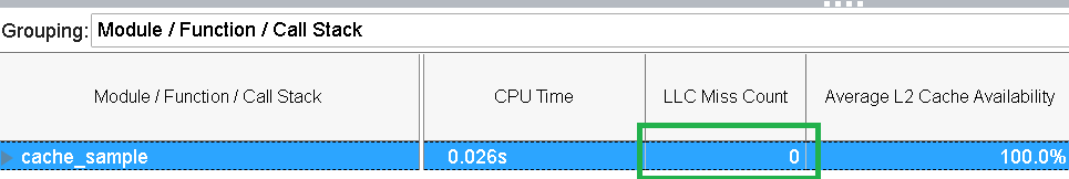 Zero Cache Misses
