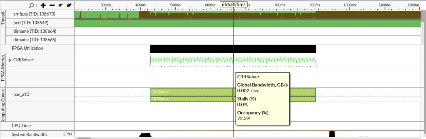 Timeline view in CPU/FPGA Interaction