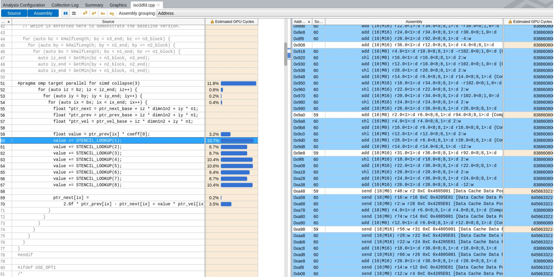 Basic Blocks Latency Source Analysis
