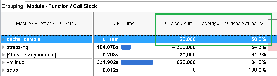 Half of Cache for Application