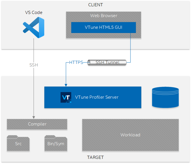 Setup for VTune Profiler Server for Remote Development