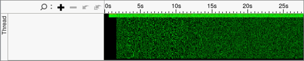 Super Tiny view of CPU time