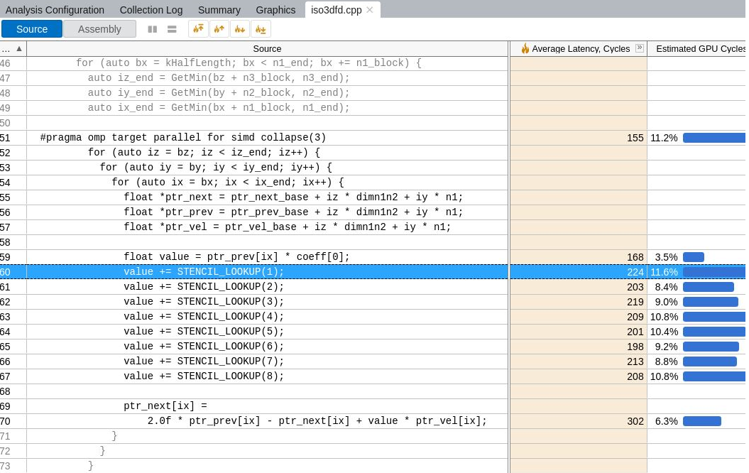Memory Latency Source Analysis