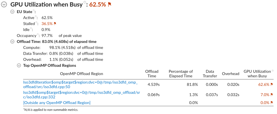 GPU Utilization When Busy metric