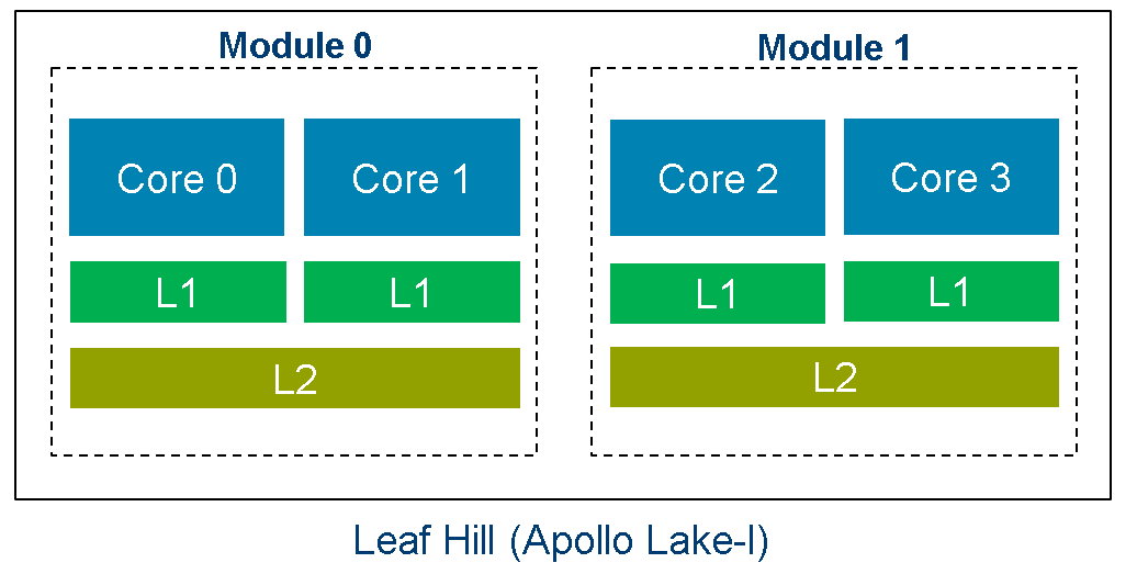 Leaf Hill Architecture