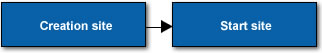 Problem type: Thread information