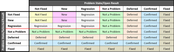 Merge state assignments