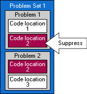 Suppressions range: Example 2