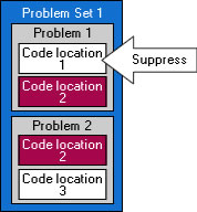 Suppressions range-Example 1