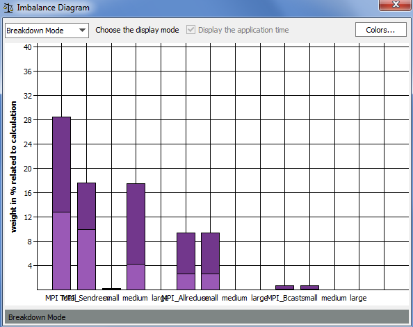 Intel® Trace Analyzer