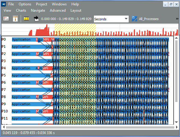Intel® Trace Analyzer