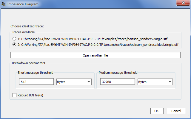 Intel® Trace Analyzer