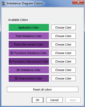 Intel® Trace Analyzer