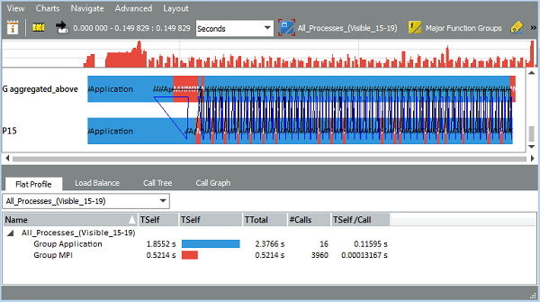Intel® Trace Analyzer