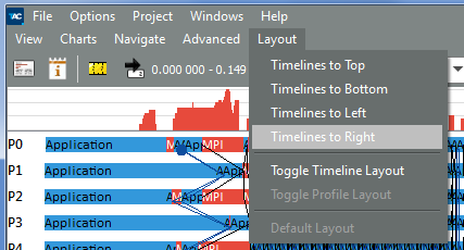 Intel® Trace Analyzer