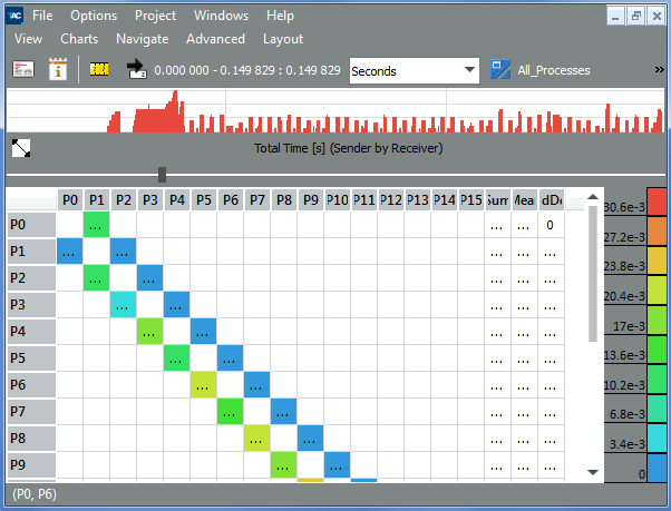 Intel® Trace Analyzer