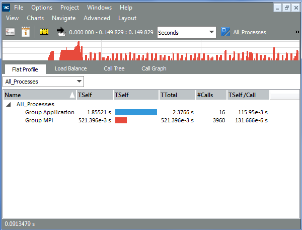 Intel® Trace Analyzer