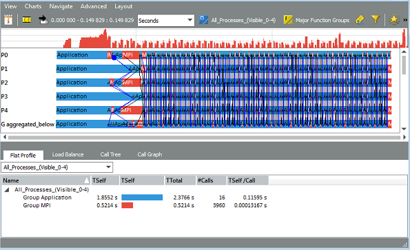 Intel® Trace Analyzer