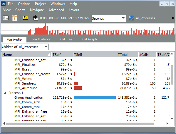 Showing Children of All_Processes