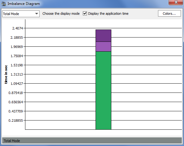 Intel® Trace Analyzer