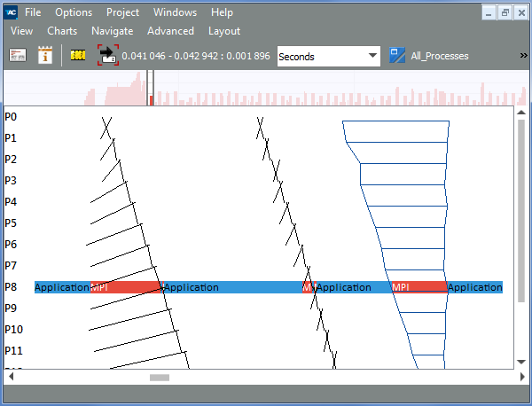 Intel® Trace Analyzer