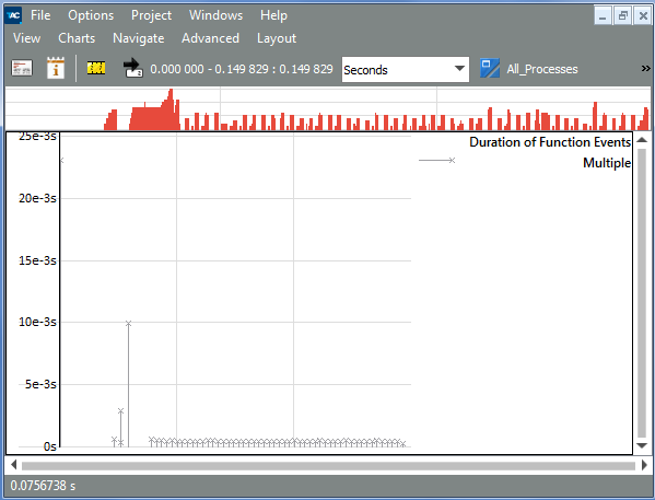 Intel® Trace Analyzer
