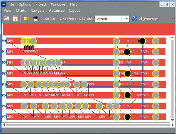 Intel® Trace Analyzer
