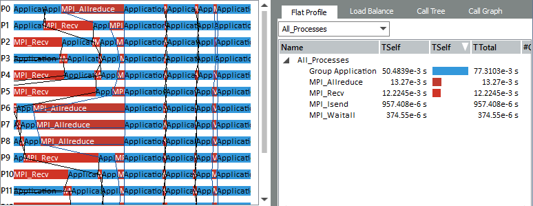 Intel® Trace Analyzer