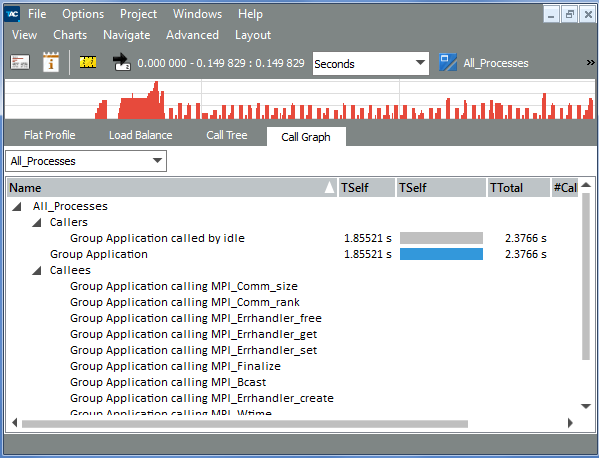 Intel® Trace Analyzer