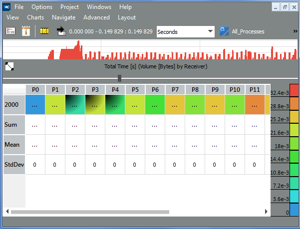 Intel® Trace Analyzer