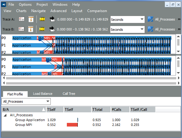 Intel® Trace Analyzer