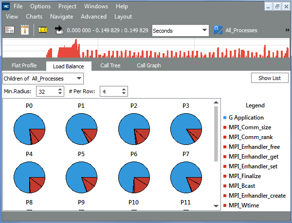Intel® Trace Analyzer