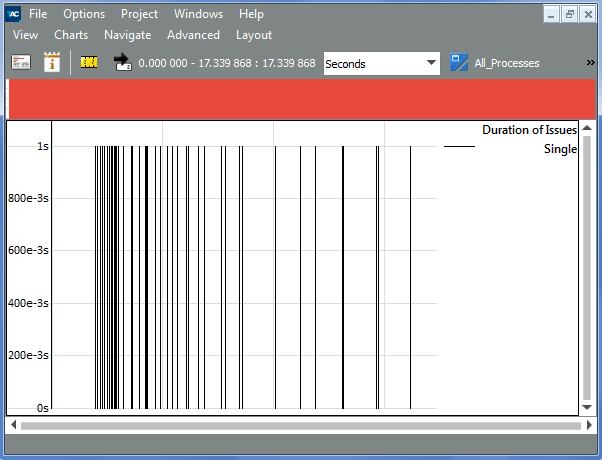 Intel® Trace Analyzer