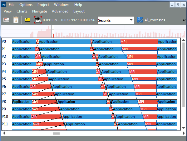 Intel® Trace Analyzer