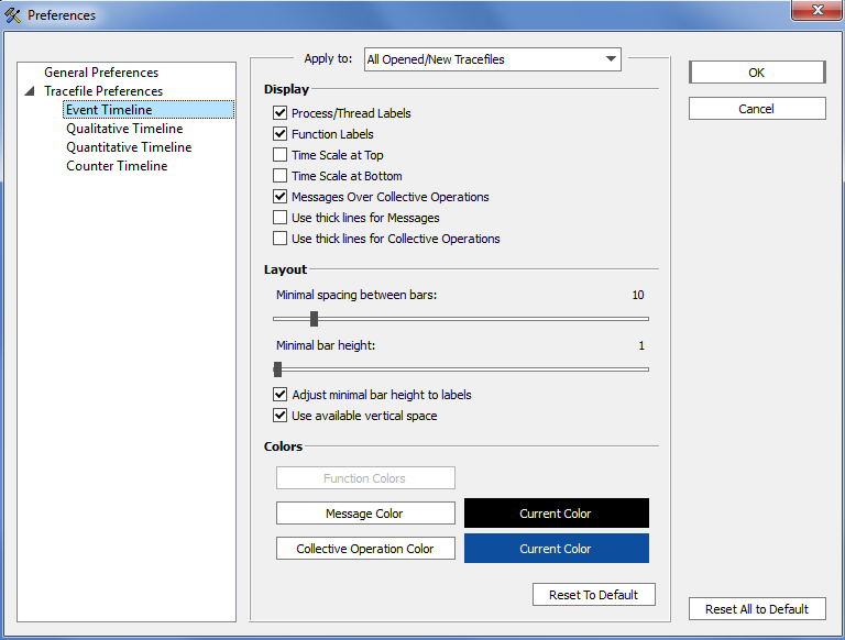 Intel® Trace Analyzer