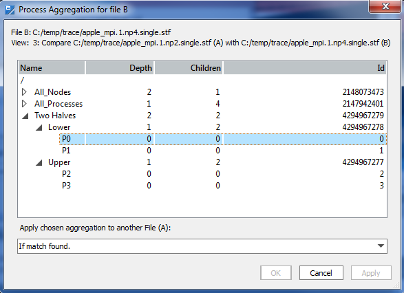 Intel® Trace Analyzer