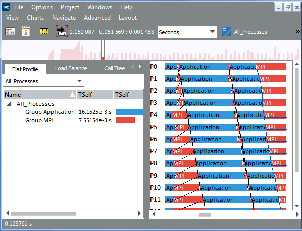 Intel® Trace Analyzer