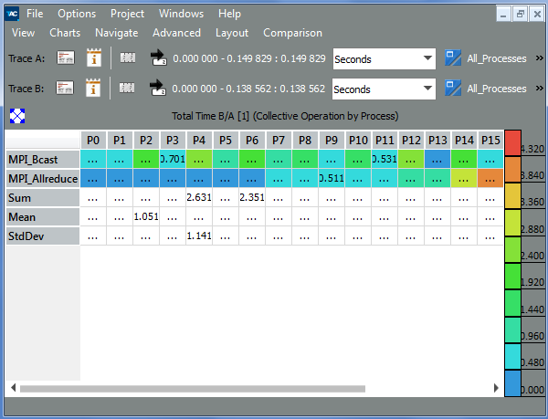 Intel® Trace Analyzer