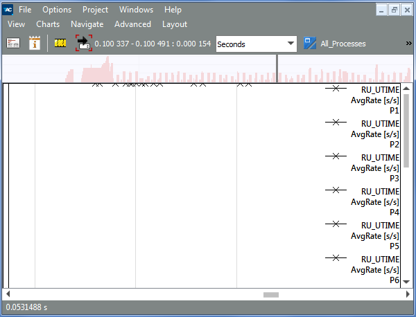 Intel® Trace Analyzer