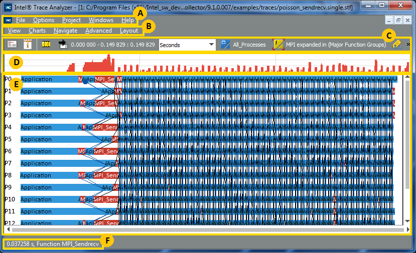 Intel® Trace Analyzer
