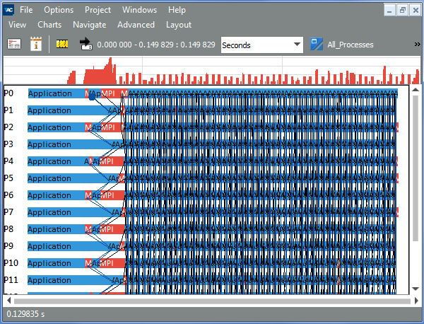 Intel® Trace Analyzer