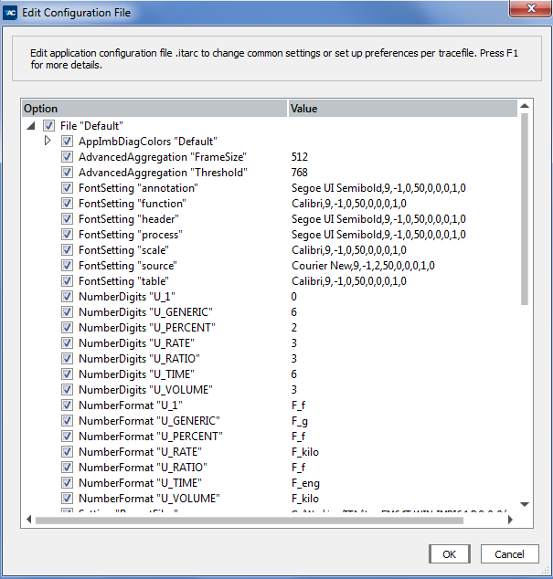 Intel® Trace Analyzer