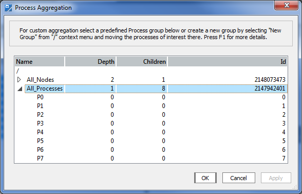 Intel® Trace Analyzer