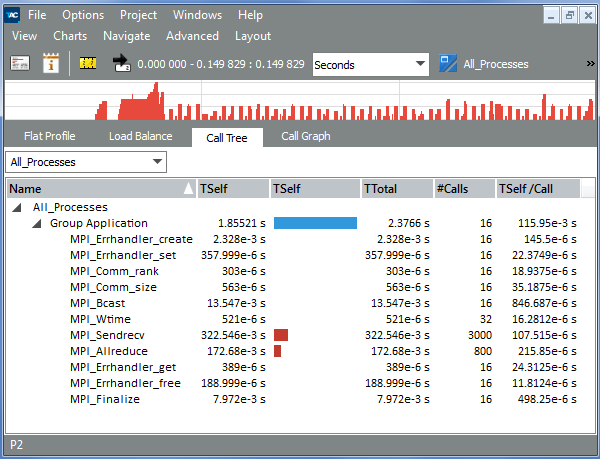 Intel® Trace Analyzer