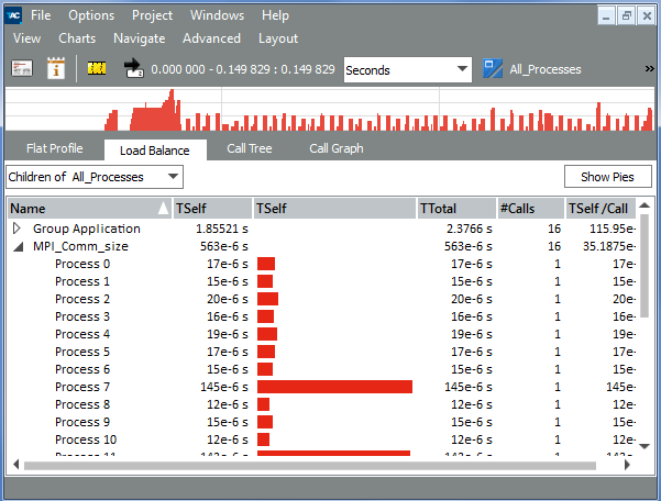 Intel® Trace Analyzer